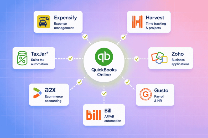 QBO integration hub