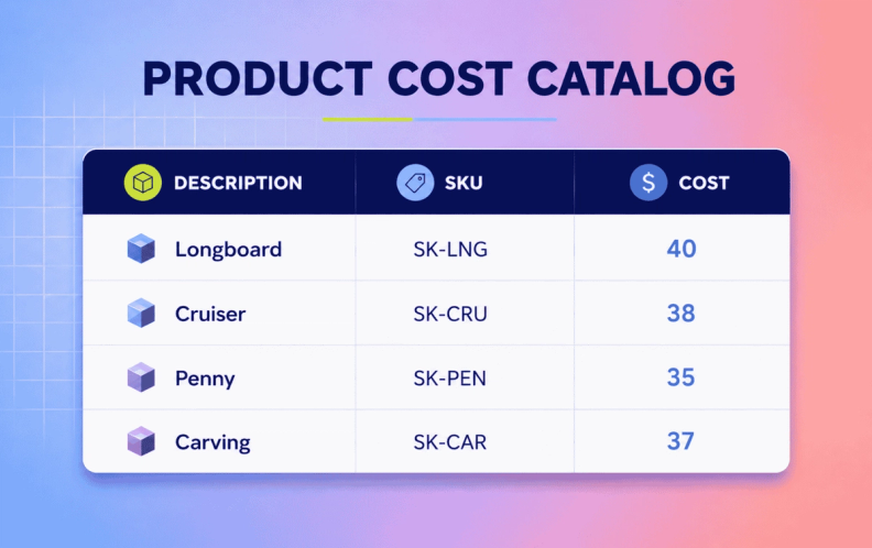 Product cost catalog retail