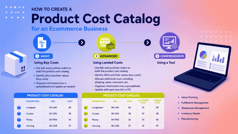 Creating a product cost catalog