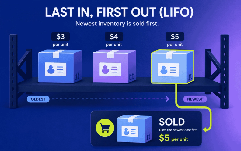 LIFO - Last in, first out explained