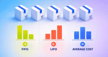 Inventory costing methods