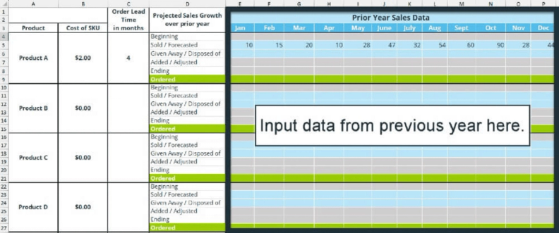 Prior year's sales data