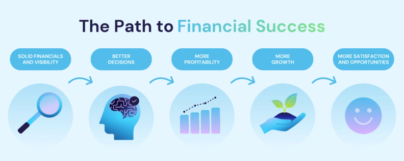 The path to financial success