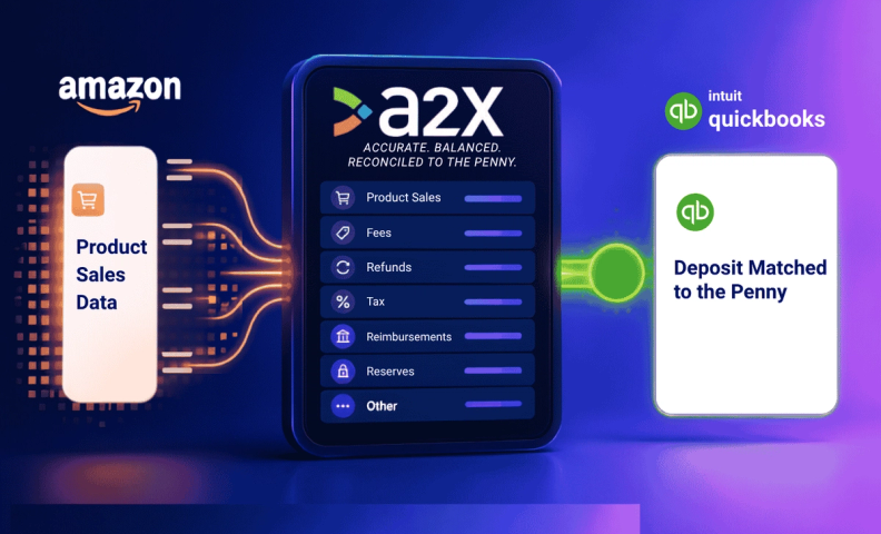 A2X is an Amazon seller's best friend