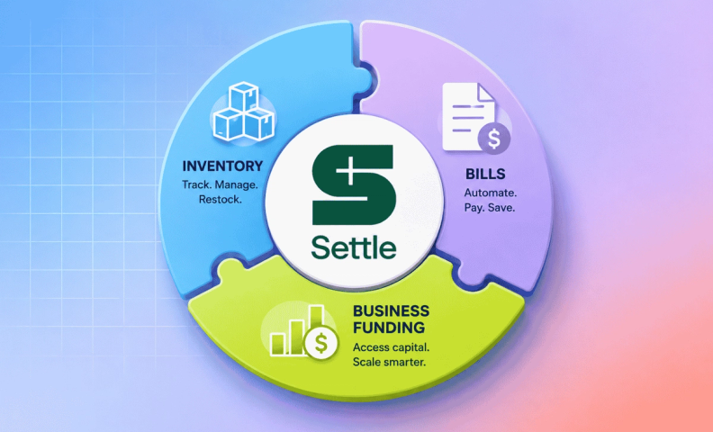 Financial operations with Settle