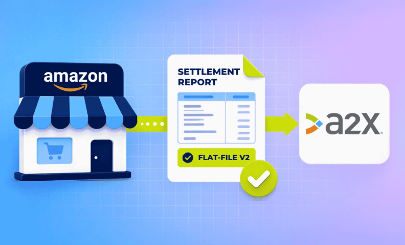 Amazon to A2X integration flow