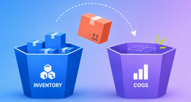 Inventory to COGS transfer