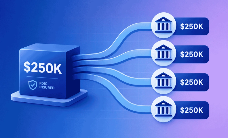 Maximizing FDIC Insurance Limits