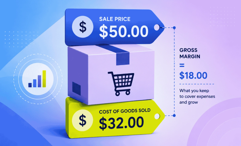 Pricing and gross margin breakdown