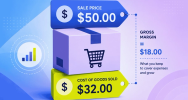 Pricing and gross margin breakdown