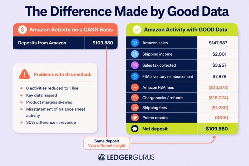 The difference made by good data