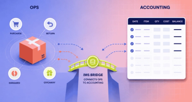 Inventory operations to accounting bridge
