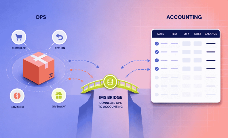 Inventory operations to accounting bridge