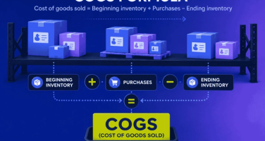 How to calculate cost of goods sold