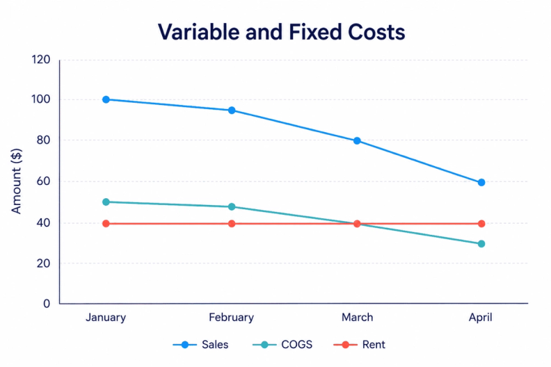 Analyzing business cost structures