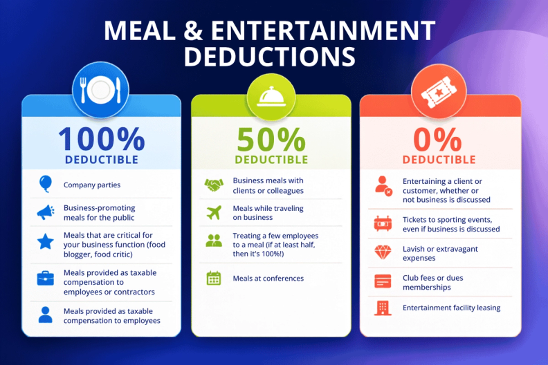 Tax deductions comparison chart