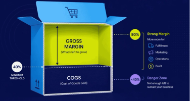 Gross Margin Box Infographic