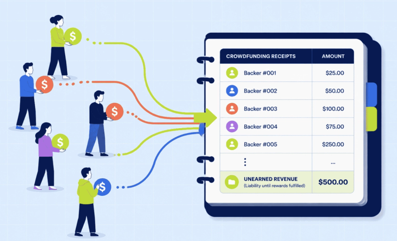 Accounting for crowdfunding