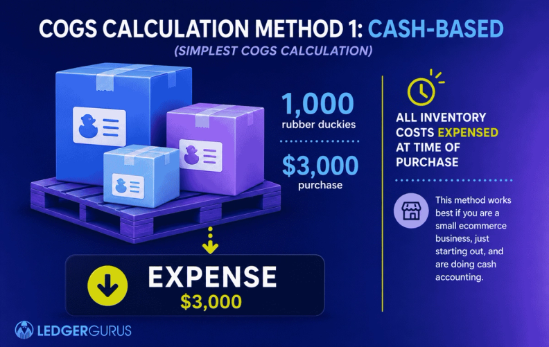 Cash-based COGS calculation method