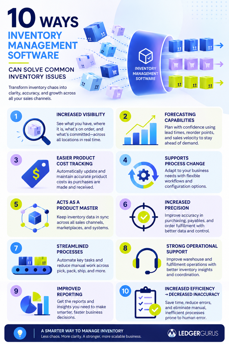 10 ways inventory tools solve problems