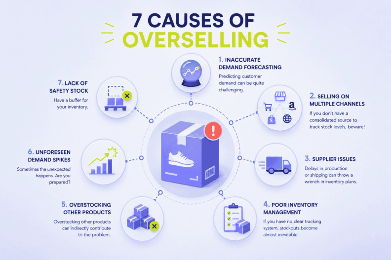 7 causes of overselling