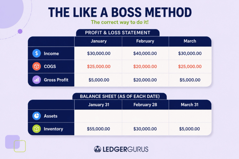 The Like a Boss method of inventory accounting