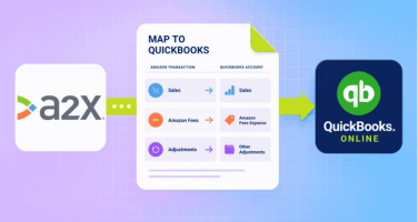 A2X to QBO integration flow