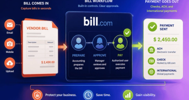 Automated bill approval flow