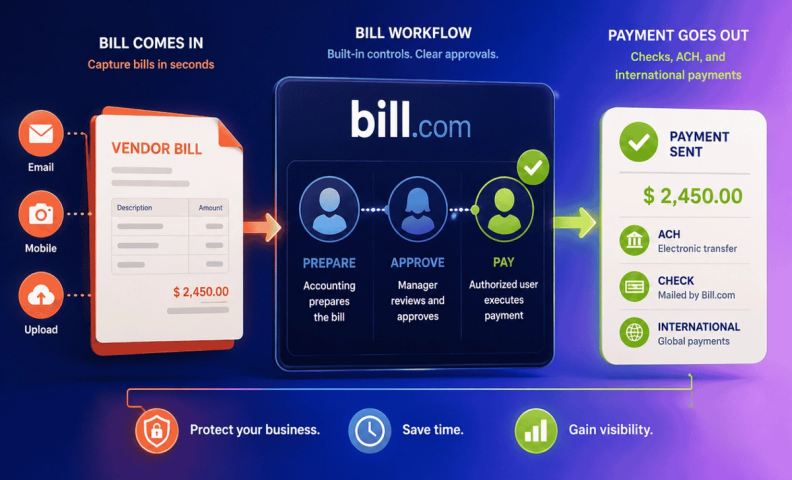 Automated bill approval flow