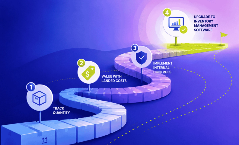 Roadmap for inventory management