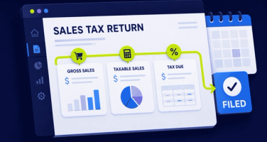 Sales Tax Return Filed Dashboard