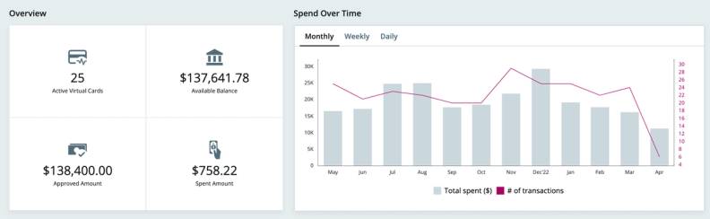 Tradeshift Go Dashboard