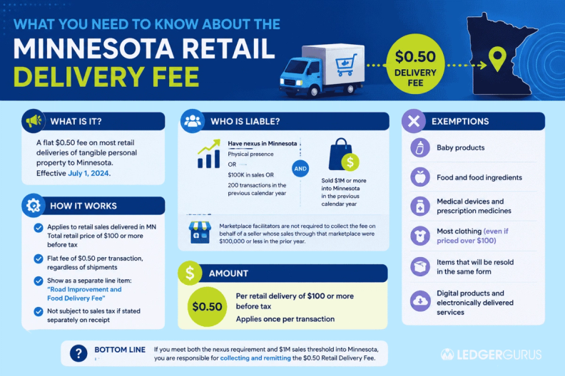What you need to know about the Minnesota Retail Delivery Fee