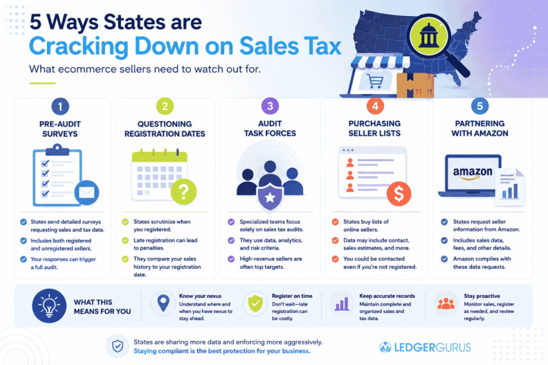 Ways States are Cracking Down on Sales Tax