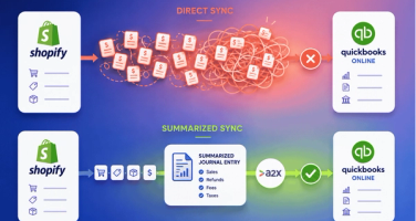 Shopify to QBO clean sync comparison