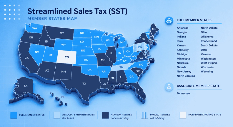 Streamlined Sales Tax Member States Map