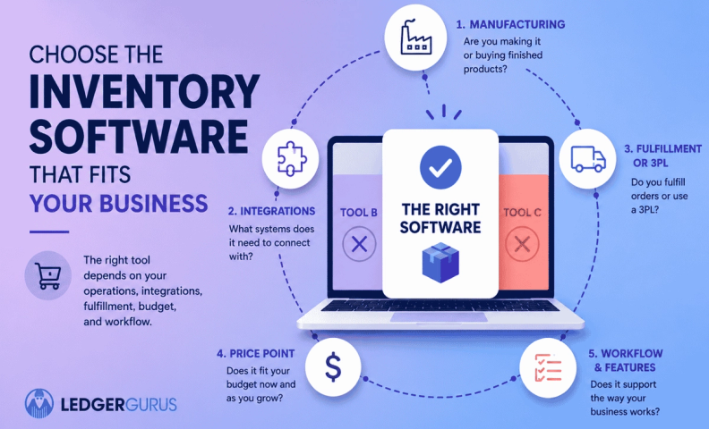 Choosing the right IMS software