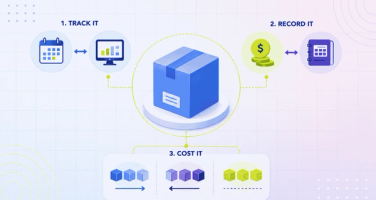 Inventory accounting decision map