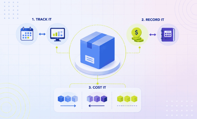 Inventory accounting decision map