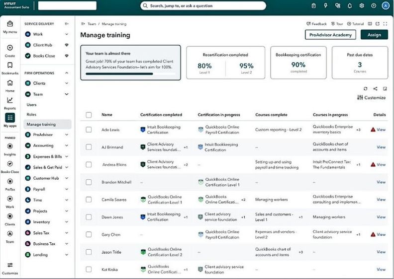 Intuit training dashboard