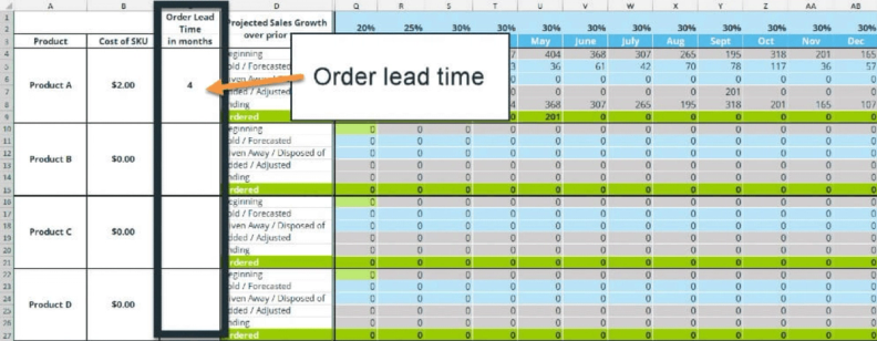 order lead time