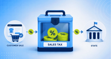 Sales Tax Flow from Customer to State