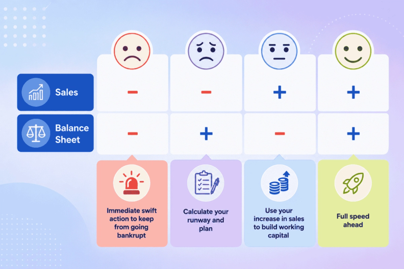 Business Decision Matrix During Economic Crisis