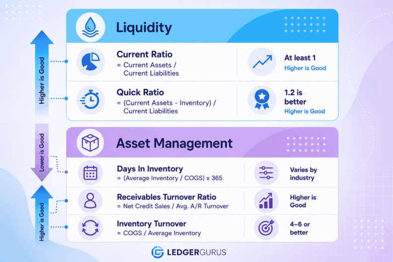 Liquidity to asset management