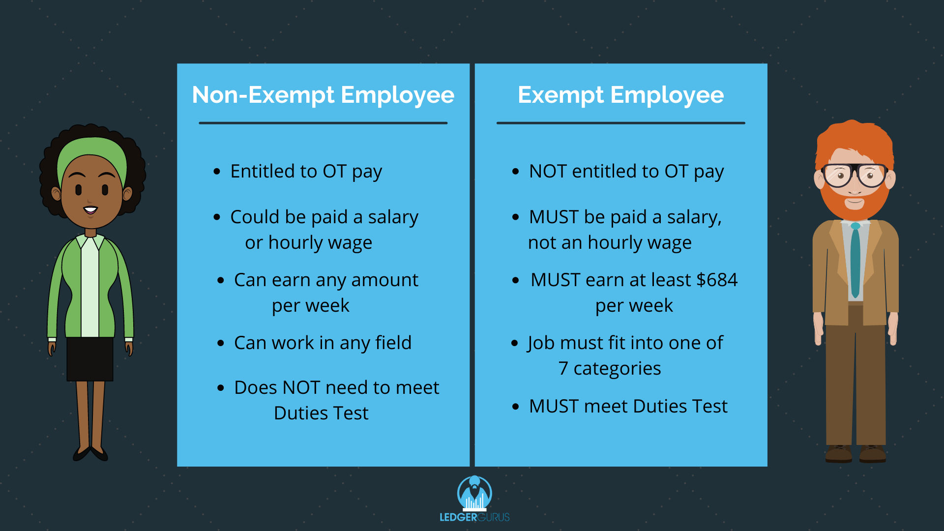 Exempt Vs Non Exempt Graphic