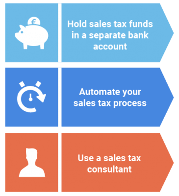 Ecommerce Sales Tax Compliance | 3 Best Practices