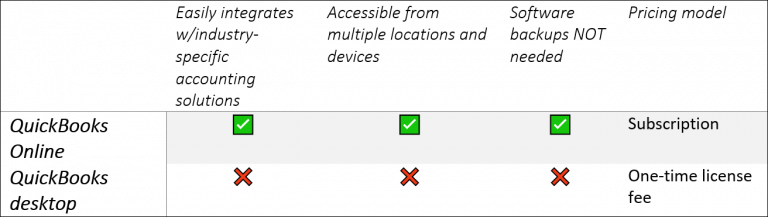 qb online login