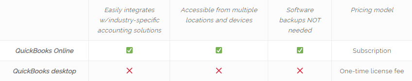 quickbooks online vs quickbooks desktop