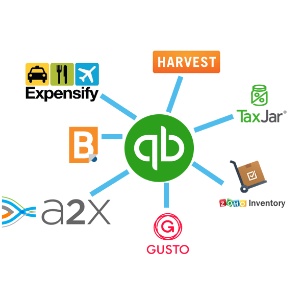 Accounting Technology Ecosystem