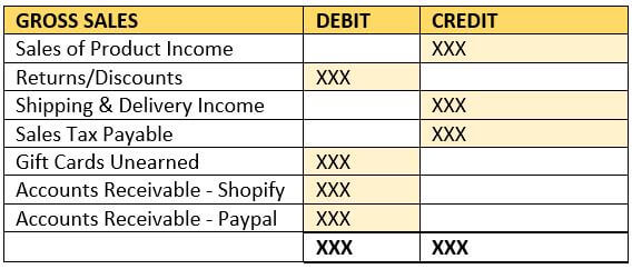 Shopify Bookkeeping